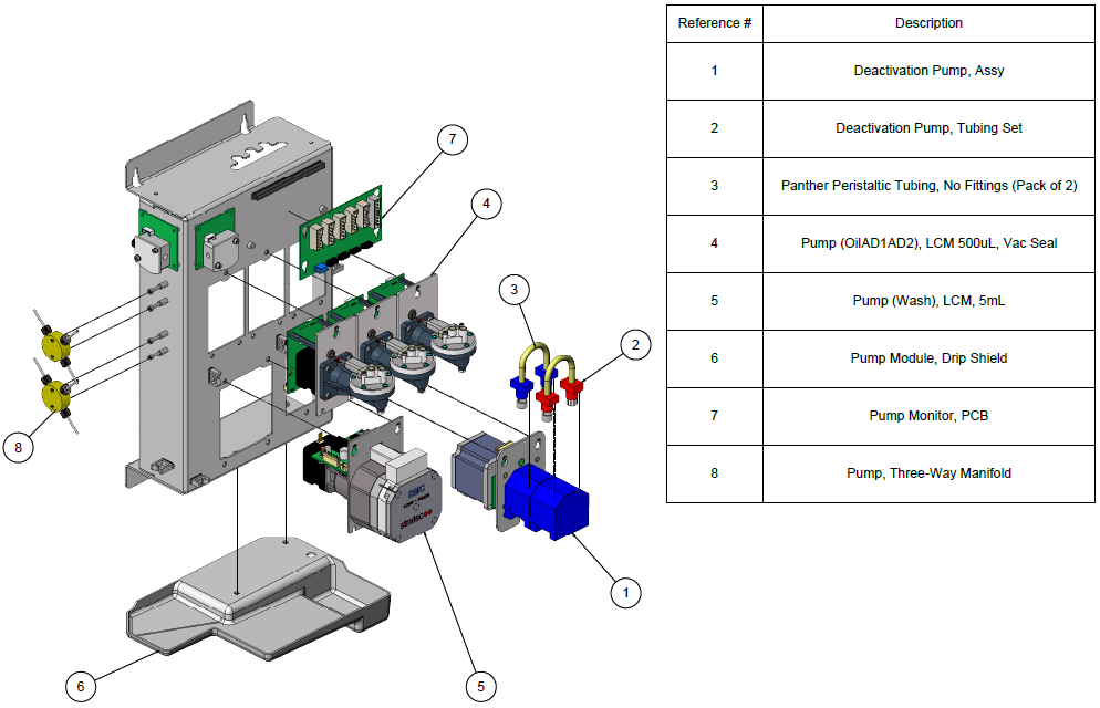Pumps Module